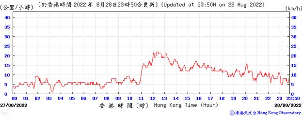 Chart, line chart
Description automatically generated